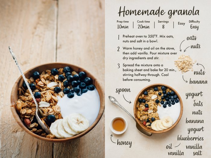 Custom recipes, your way
